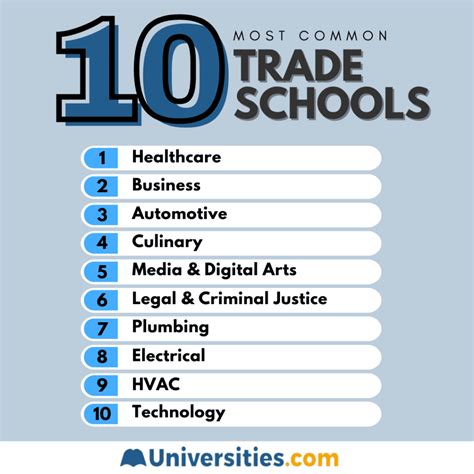 The Value of Trade and Career Schools: Top Institutions for Skill-Based ...