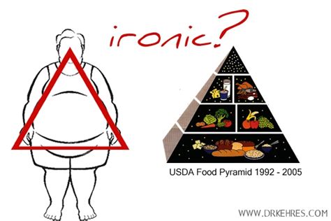 DrKehres.com health blog: The food pyramid and the health of America