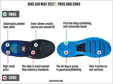 Nike Air Max 2017 Review