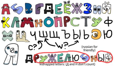 russian alphabet lore by me (wip) | Fandom