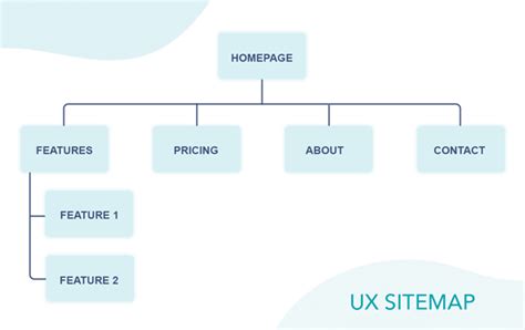 Can a Website Sitemap Create Better UX? UX Sitemap Guidelines | Loop11