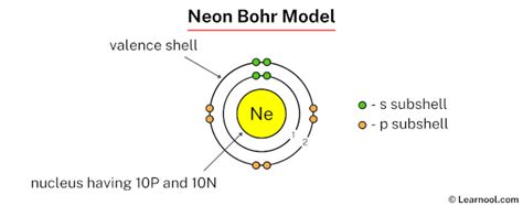 Neon Bohr model - Learnool