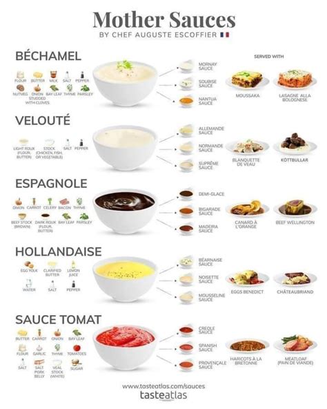 Easy Nantua Sauce Recipe 2024 - AtOnce