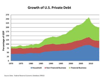 Great Recession - Wikipedia