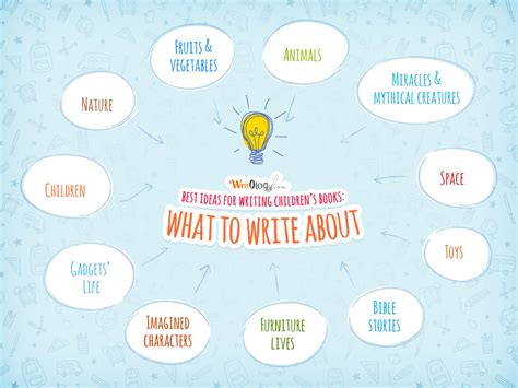 Ideas For Writing A Book | Examples and Forms