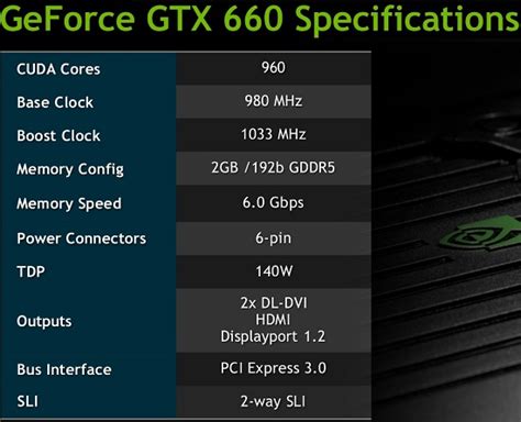 NVIDIA GeForce GTX 660 Video Card Review w/ MSI and EVGA - Legit ...