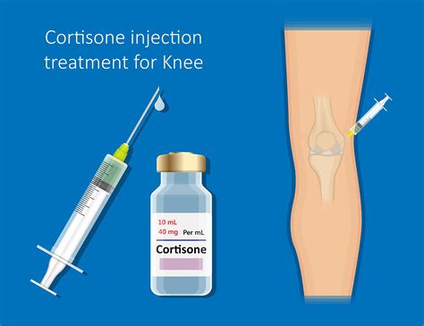 Ultrasound-Guided Knee Cortisone Injection | Corticosteroid Injection