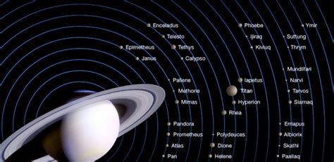 Le Fontane Di Encelado E Le Altre Lune Di Saturno - Scientificando