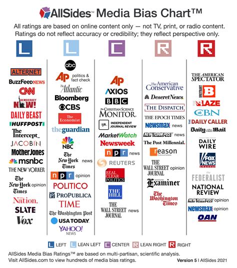 Media Bias Ratings | AllSides