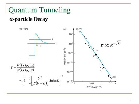 PPT - Quantum Tunneling PowerPoint Presentation - ID:1410202