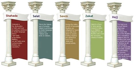 What Are The 5 Pillars Of Islam In Arabic - Victoria Milo's Coloring Pages