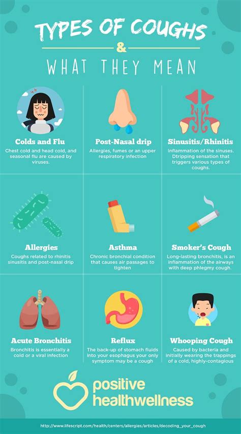 Different Kinds of Coughs and the Reason Why - Infographic | Infographic health, Smokers cough ...