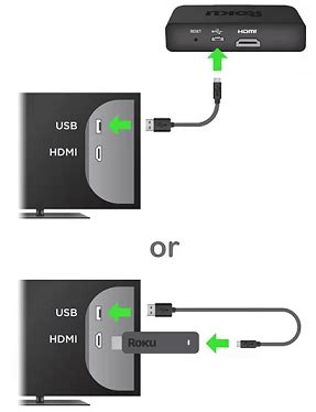 How to Setup Roku TV, Box or Streaming Stick?