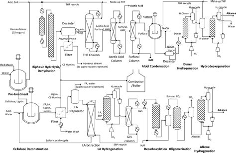 [DIAGRAM] Process Flow Diagram Chemical Engineering - MYDIAGRAM.ONLINE