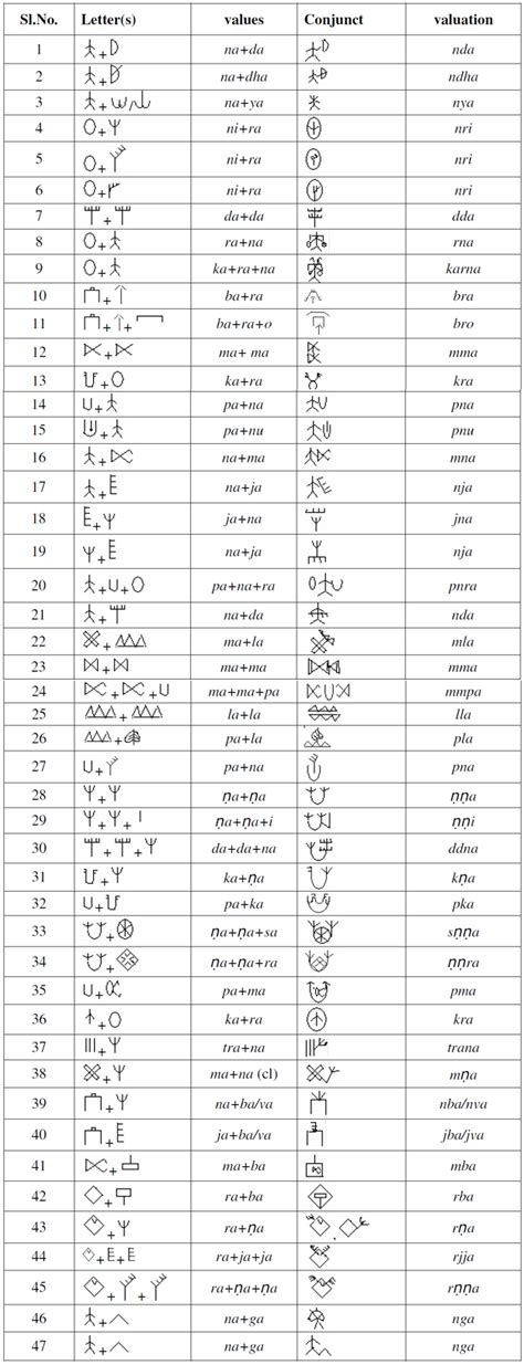 More on Decipherment of Indus-Saraswati Script