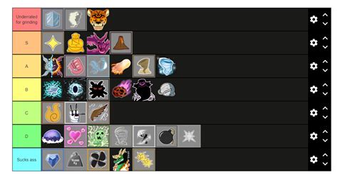 My Blox Fruits Tierlist, In Terms Of Grinding : r/bloxfruits