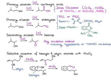 Reactions of Alcohols | Organic chemistry, Organic chemistry notes ...