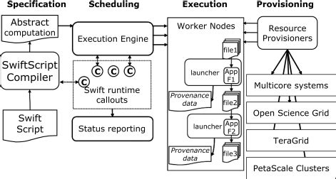 Swift architecture: Managing workflow execution within CNARI ...