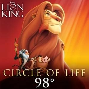 Elton John – Circle of Life Samples | Genius