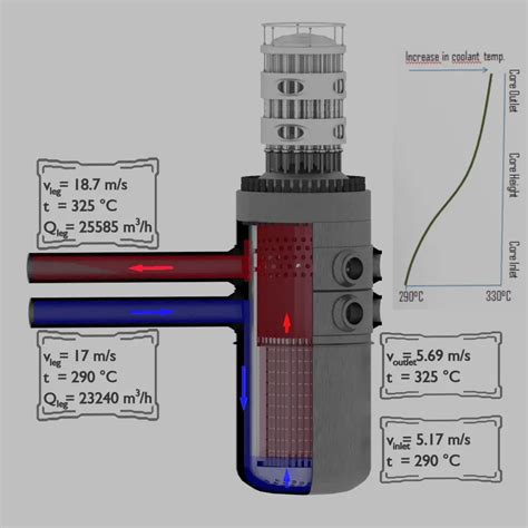 Drag Force - Drag Equation | Definition | nuclear-power.com