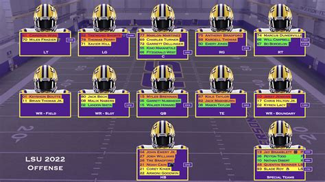 LSU Football Depth Chart Eligibility [2 images] | Tiger Rant