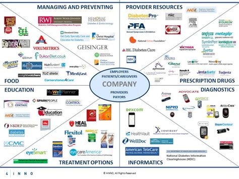 How Can Healthcare Companies Become Customer Protagonists?