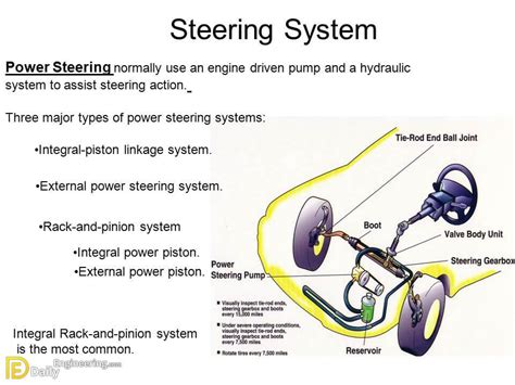 How Power Steering System Works? - Daily Engineering