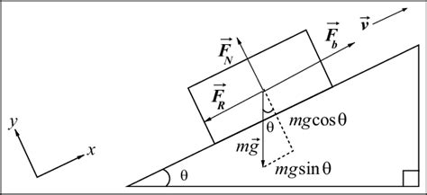 Free Body Diagram Inclined Plane - Wiring Site Resource