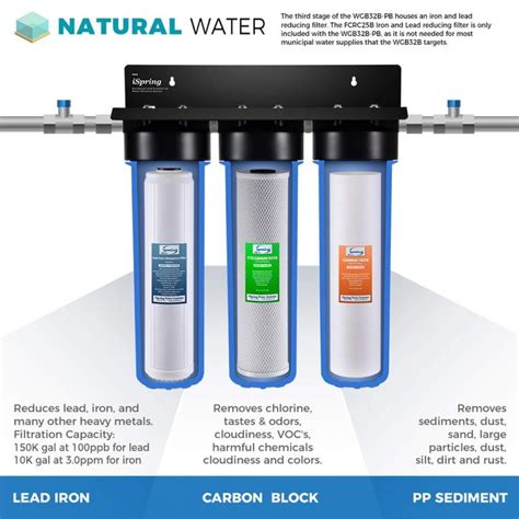 5 Best Whole House Water Filters for Well Water [2020]