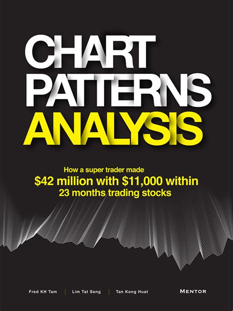 Stock chart patterns - mayajulu