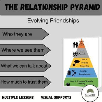 The Relationship Pyramid Evolving Friendships by Summit Behavior Consulting