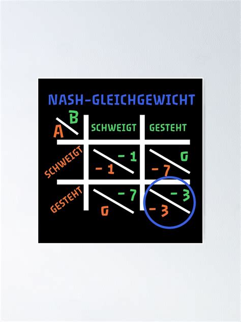 "Nash Equilibrium - Game Theory from John Nash" Poster by OVMEngemann ...