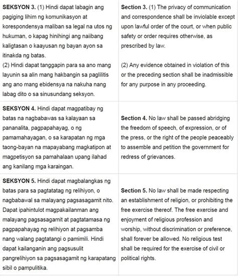 Bill of Rights - Republic of the Philippines * Office of the President * National Commission on ...