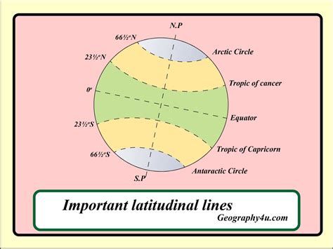 The climate of India with important facts | Geography4u- read geography facts, maps, diagrams