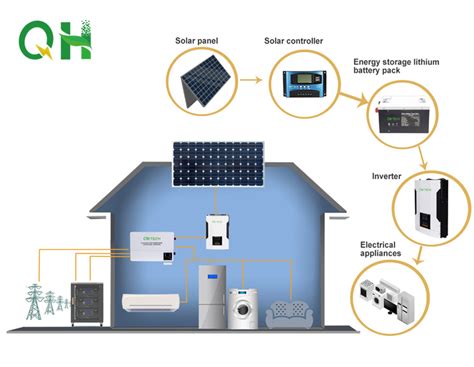 Energy Storage System（ESS） | QH Tech