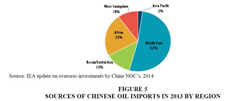 Achieving Energy Security through Cross Border Investments: China's Energy Infrastructure ...