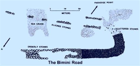 Map of Bimini Road