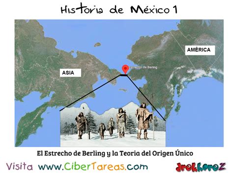 Estrecho de Bering y la Teoría del Origen Único - Historia de México 1 | CiberTareas