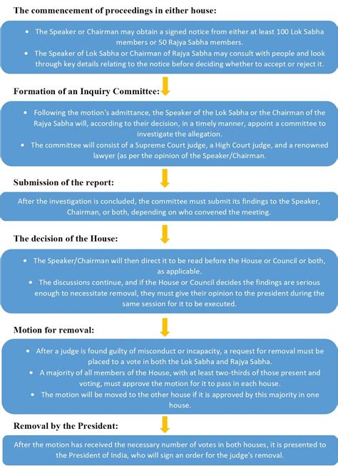 Judicial powers of the President - iPleaders