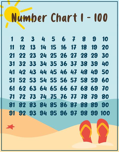 Numbers 1 To 100 Chart