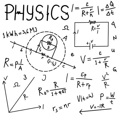 Physics Doodle Dynamic Electricity Formulas, City Drawing, Physics Drawing, Doodle Drawing PNG ...