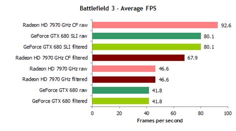 A new era of GPU benchmarking: Inside the second with Nvidia’s frame ...