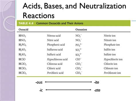 Chapter 4 Reactions in Aqueous Solution - ppt download