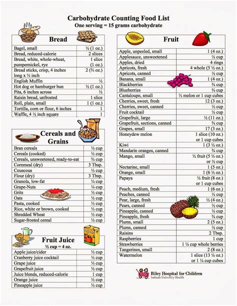 Image result for carbohydrate food list chart #carbohydratefoodlist | Food calorie chart ...