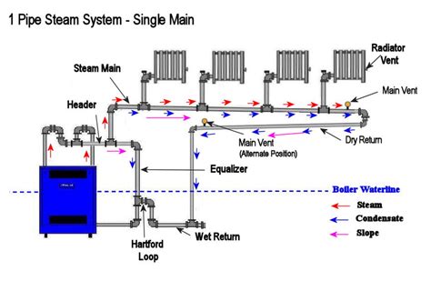 [DIAGRAM] Boiler Loop Piping Diagram - MYDIAGRAM.ONLINE