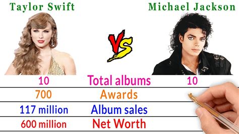 Taylor Swift Vs Michael Jackson - Biggest Singer? - YouTube