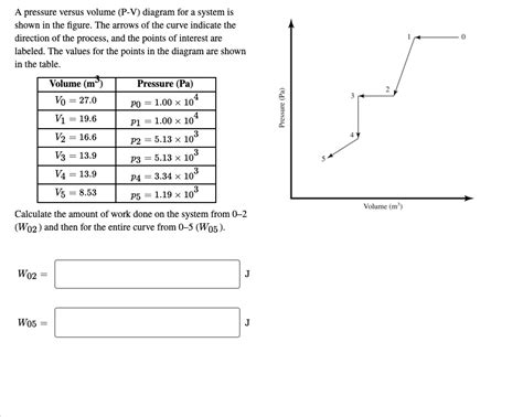 SOLVED: A pressure versus volume (P-V) diagram for system is shown in ...