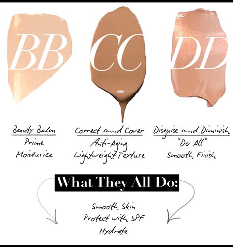 Your Guide to BB Creams, Plus What You Need to Know About CC and DD ...