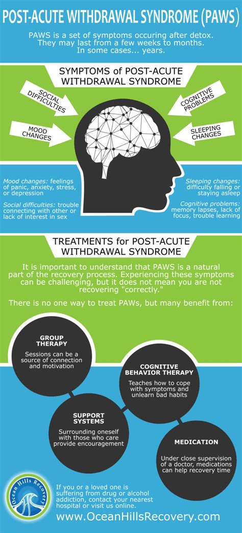 Post-Acute Withdrawal Syndrome | Ocean Hills Recovery