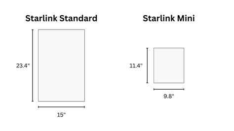 mini Archives - Starlink Hardware